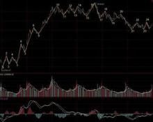 第三類買點 第三類買點