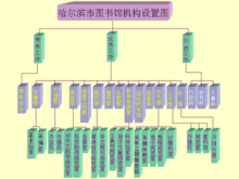 哈爾濱市圖書館