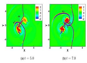激波捕捉法 激波捕捉法