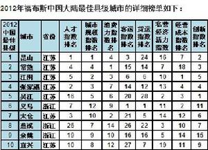 縣城[漢語詞語]