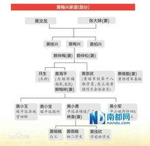 黃梅興將軍家庭情況