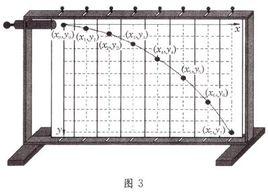 平拋運動 平拋運動