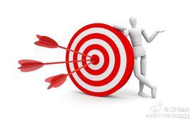 網路獵頭 網路獵頭