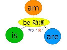be動詞 be動詞