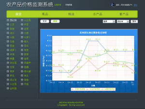 農產品價格監測系統 農產品價格監測系統