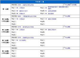 志願填報 志願填報