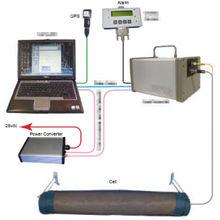 雷射氣體分析儀