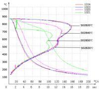 PAG淬火液 PAG淬火液