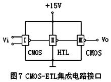 MOS、CMOS積體電路