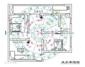 環境風水布局圖