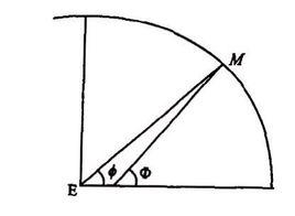 地心緯度 地心緯度