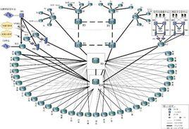 政務外網 政務外網