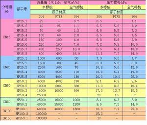 星申HF25系列金屬管浮子流量計