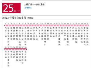 濟寧公交25路 濟寧公交25路