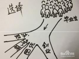 經驗醫學 經驗醫學