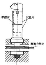 鈴木式磨耗試驗機
