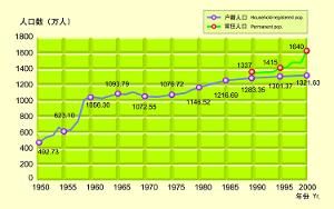 統計資料 統計資料
