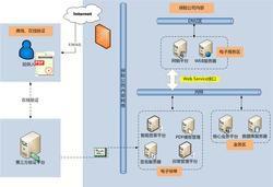 電子保險單 電子保險單