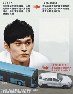 孫楊無證駕駛事件 孫楊無證駕駛事件