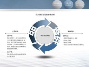 行銷企劃案 行銷企劃案