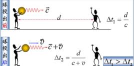 相對論性質量 相對論性質量