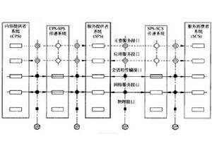 數字音頻視頻委員會 數字音頻視頻委員會
