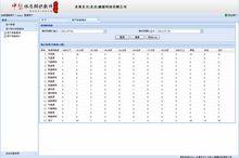 中醫體質辨識軟體