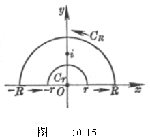 留數定理及其套用