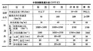 鐵路工程技術標準