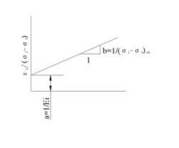線性關係 線性關係