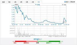 粉單市場 粉單市場