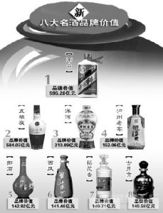 中國八大名酒 中國八大名酒