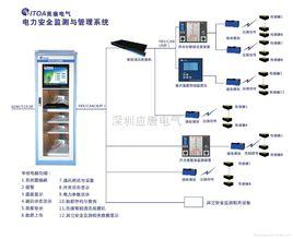電力系統安全自動裝置設計