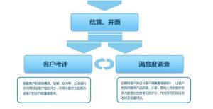 中海石油寧波大榭石化有限公司業務流程