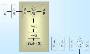 反饋控制 反饋控制