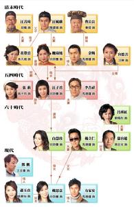 《鳳凰四重奏》