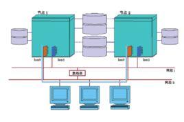 網路連線埠 網路連線埠