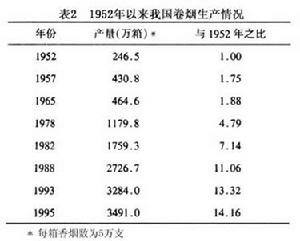 非依賴性物質伴發依賴