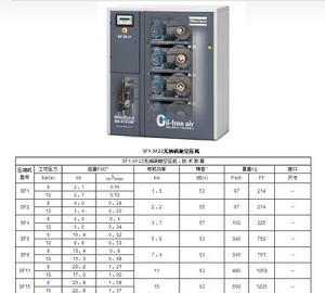 SF1-SF22無油渦鏇空壓機