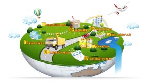 360&deg;全產業鏈