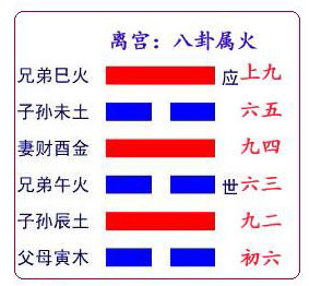 火水未濟 （未濟卦）中下卦