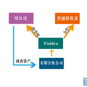 資產組合基金 資產組合基金