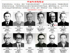 中國科學院院士 中國科學院院士