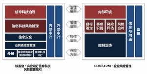 銀行信息科技風險管理解決方案-圖1