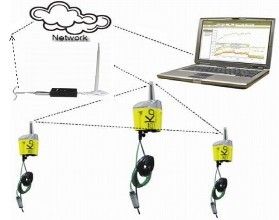 物聯網作業系統brillo