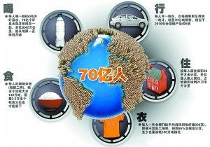 人口與資源 人口與資源