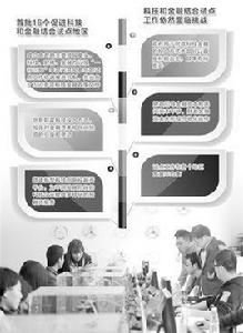 促進科技和金融融合試點 促進科技和金融融合試點