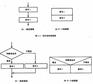 結構化語言 結構化語言