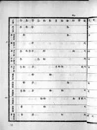 《宋元以來俗字譜》 《宋元以來俗字譜》