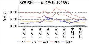 凱諾科技 凱諾科技
